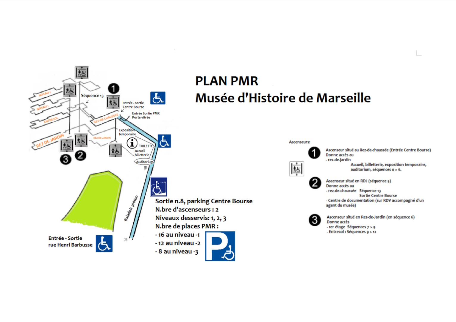 Musée d'histoire de Marseille